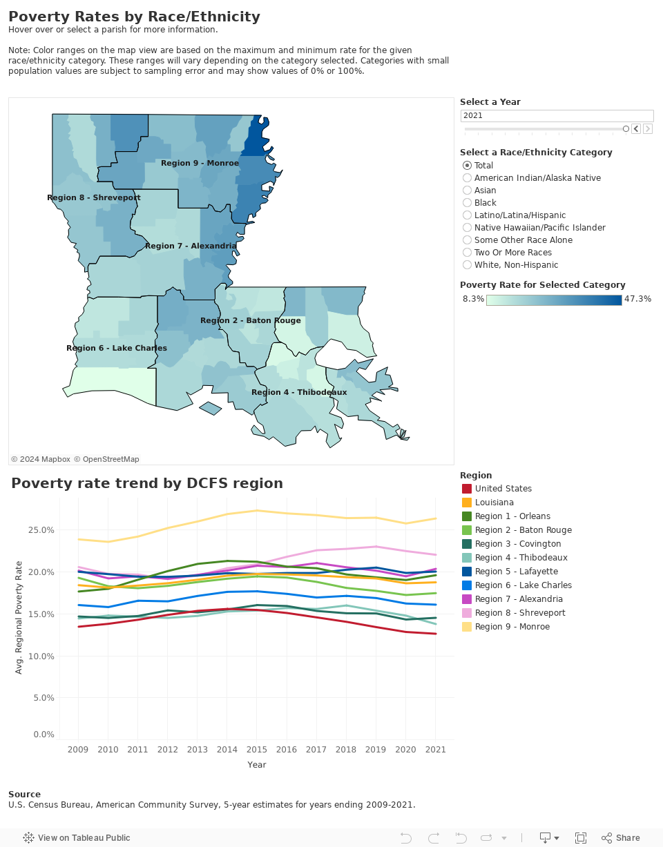 Poverty Rates by Race/EthnicityHover over or select a parish for more information.  Note: Color ranges are based on maximum and minimum rate for the selected category. These ranges will vary depending on the category selected. Categories with small pop 