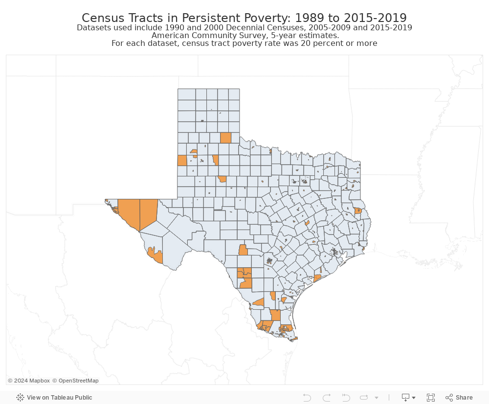 Persistent Poverty  