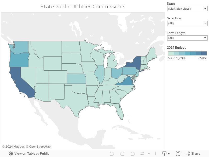 State Public Utilities Commissions 