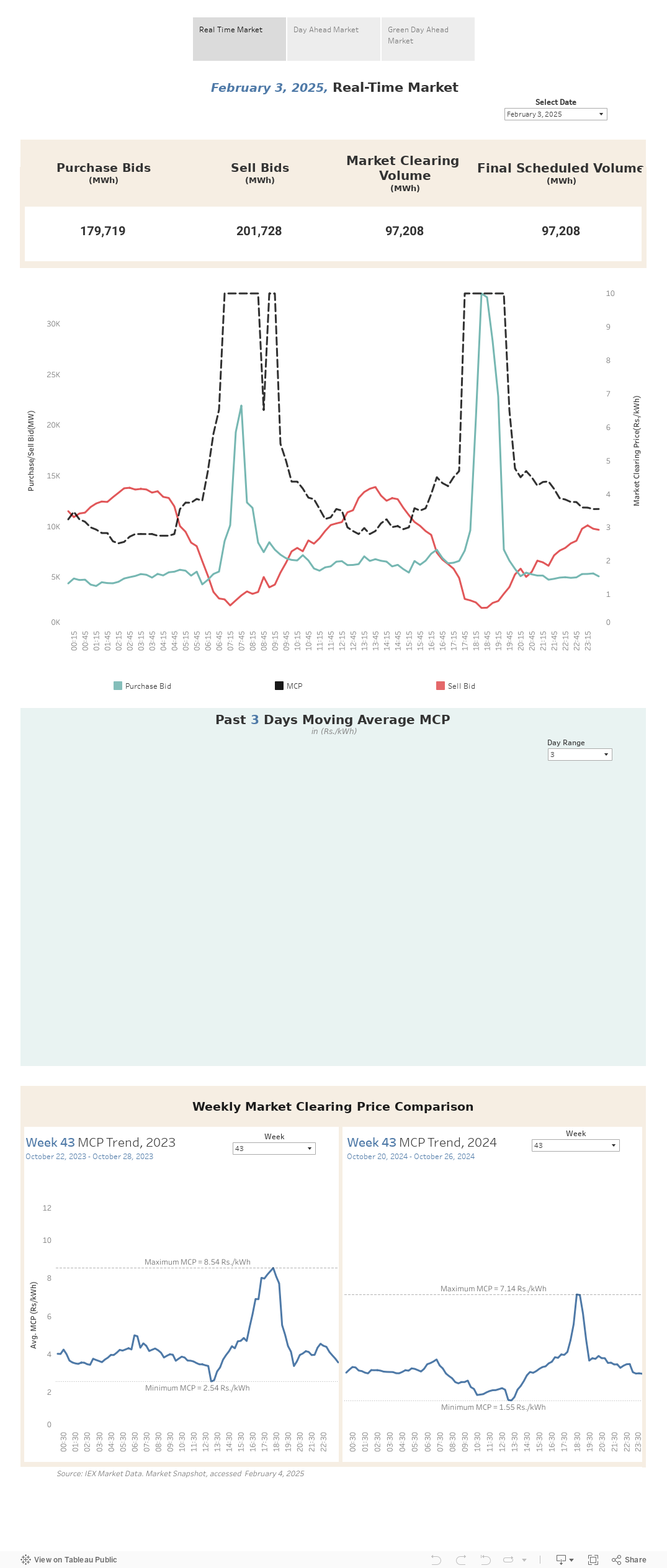 Power Market Snapshot 