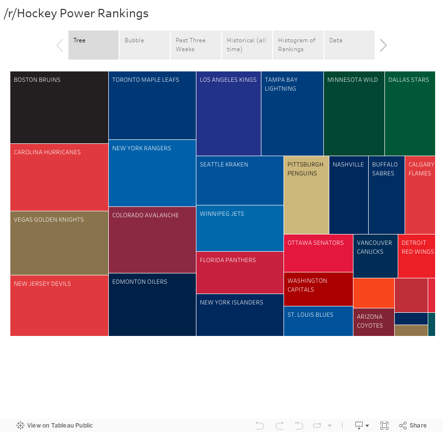 rHockey Power Rankings