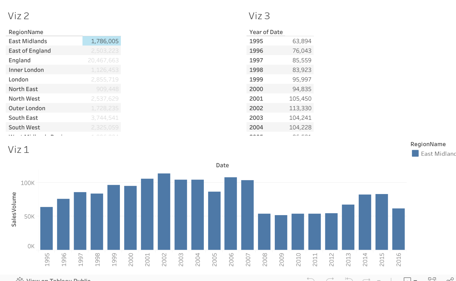 tableau public dashboard examples free download