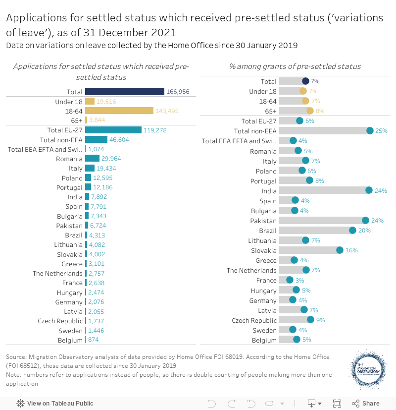 Applications for settled status which received settled status ('variations of leave'), as of 31 December 2021Data on variations on leave collected by the Home Office since 30 January 2019 