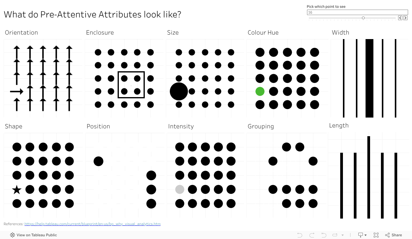 VizologyPreAttentiveFeaturesInteractive1 