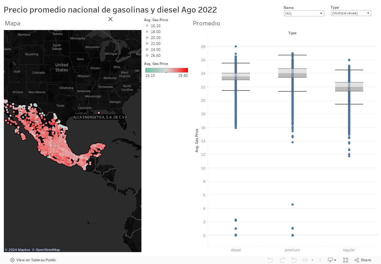 Precio promedio nacional de gasolinas y diesel Ago 2022 