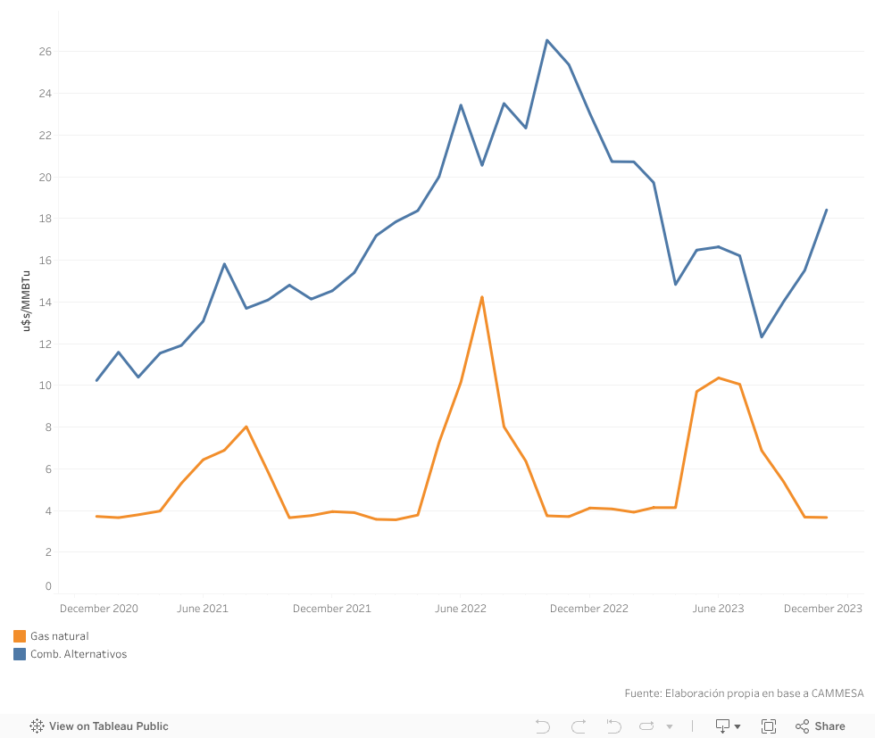 Dashboard 2 