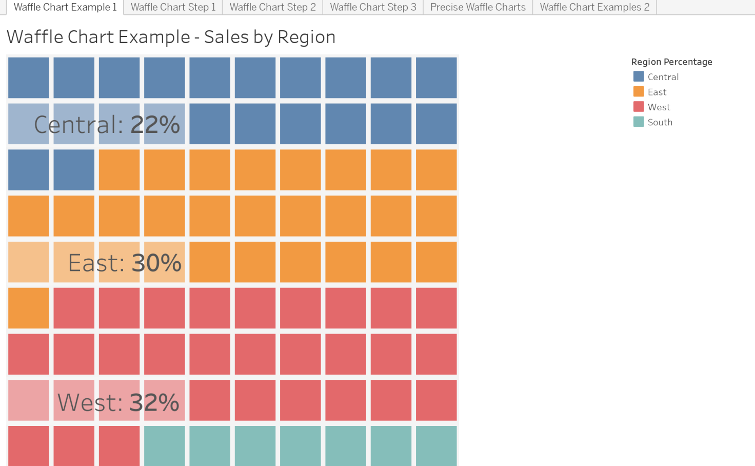 Precise Waffle Charts Ben Neville Tableau Public