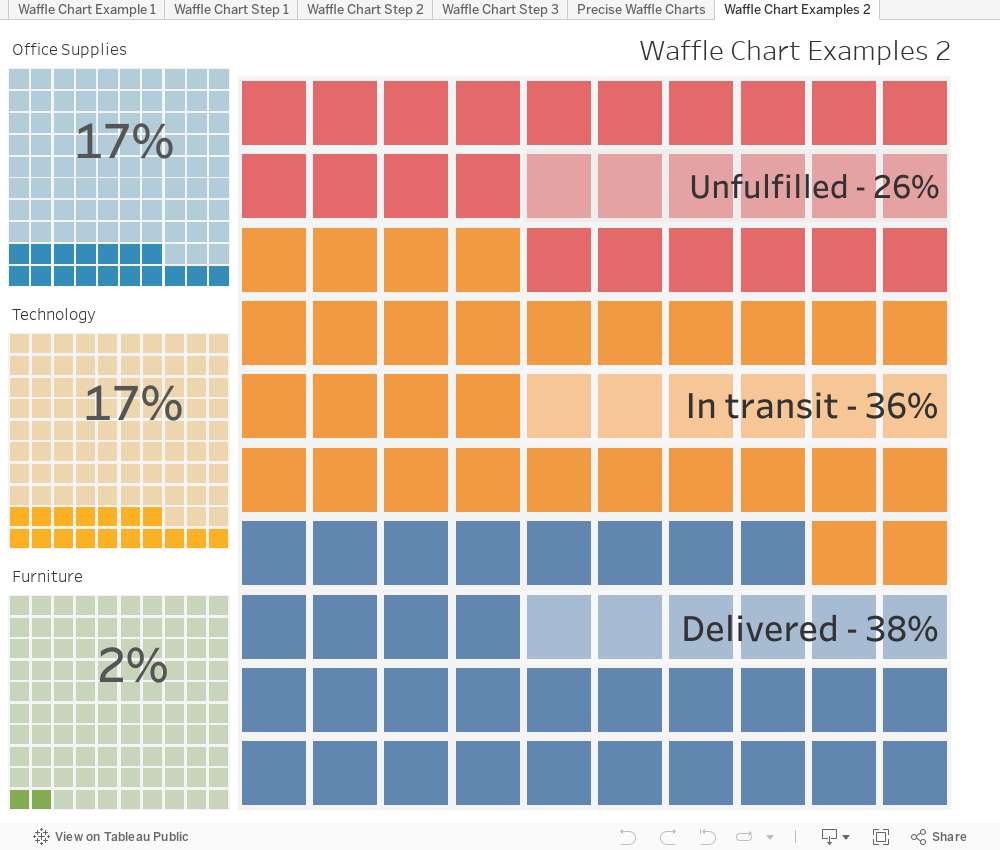 Viz Variety Show When to use precise waffle charts