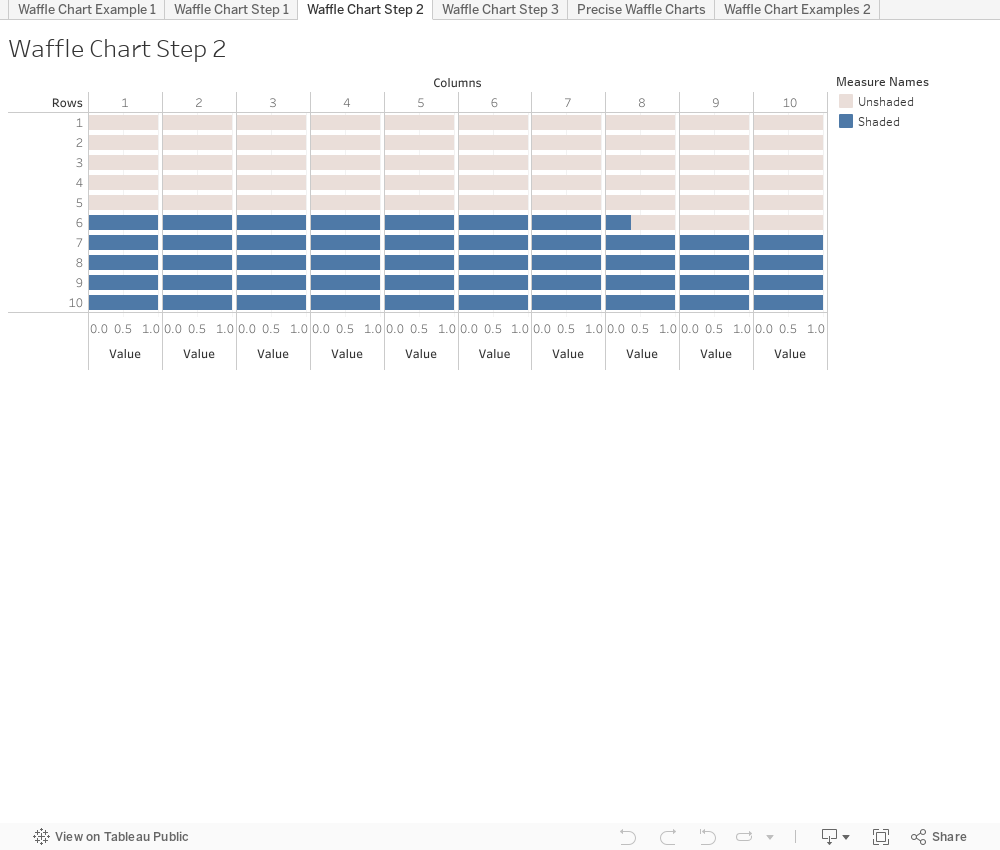 Tableau Waffle Chart