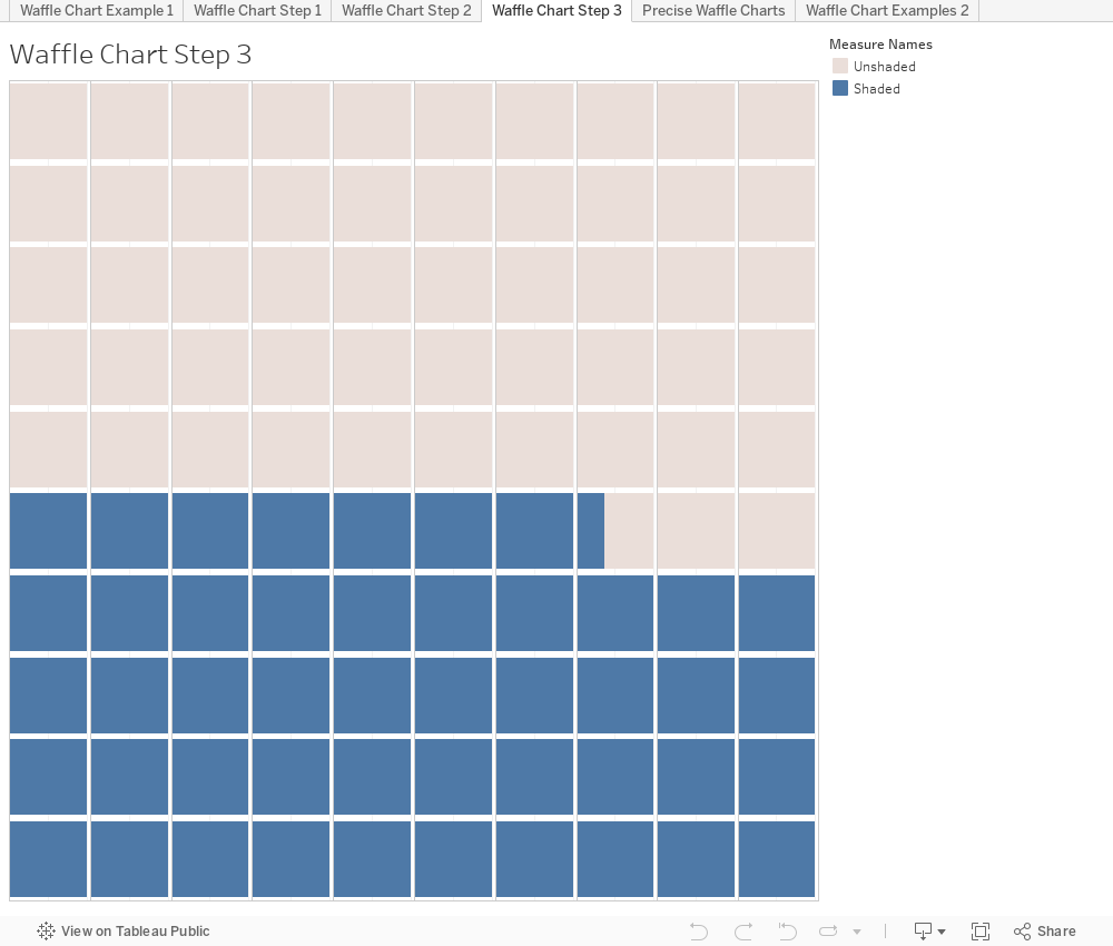 Tableau Waffle Chart