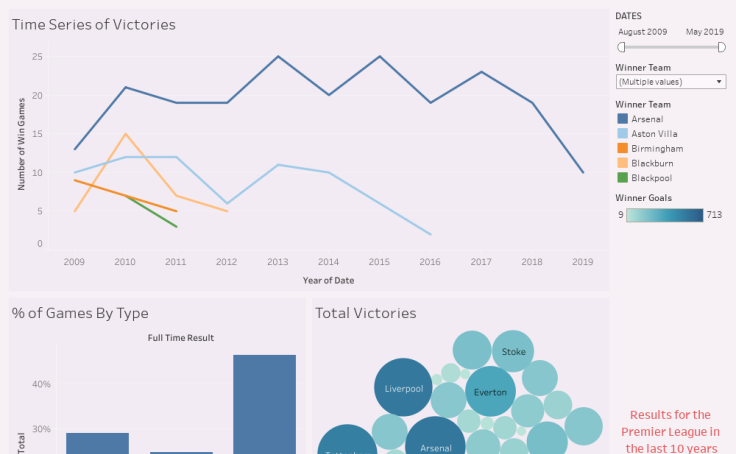 Tableau Public