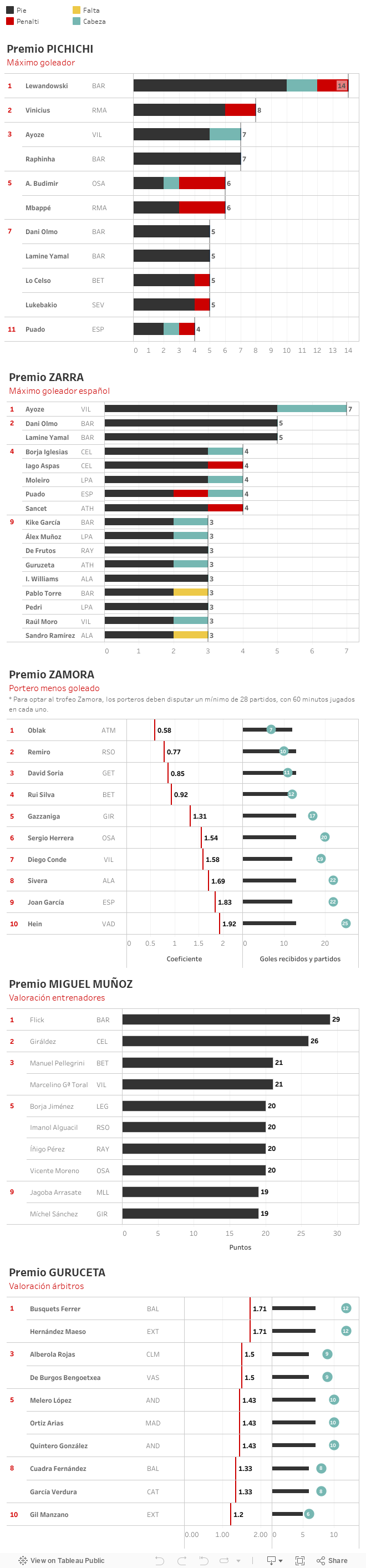 1ª División 