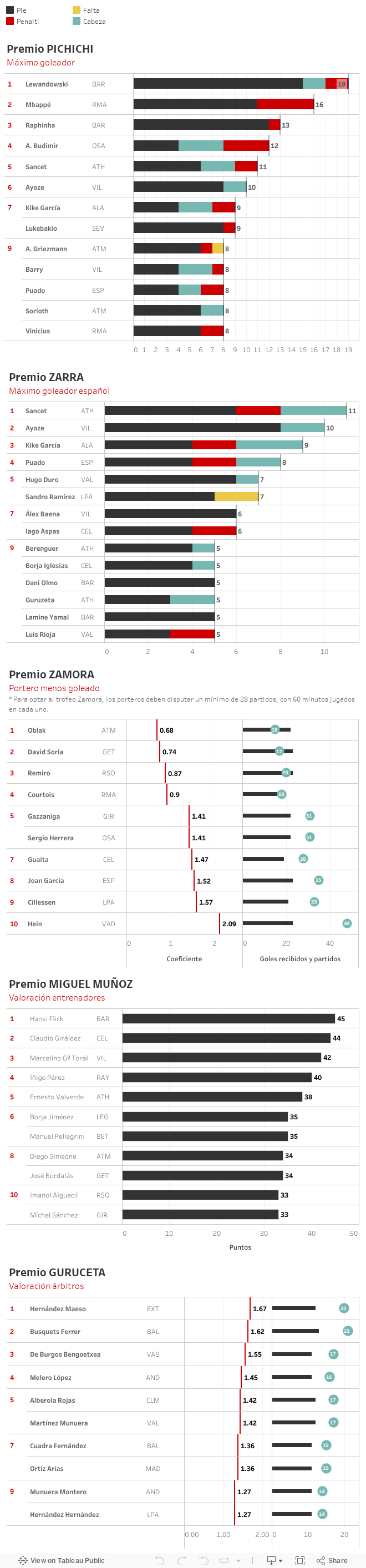 Primera división 