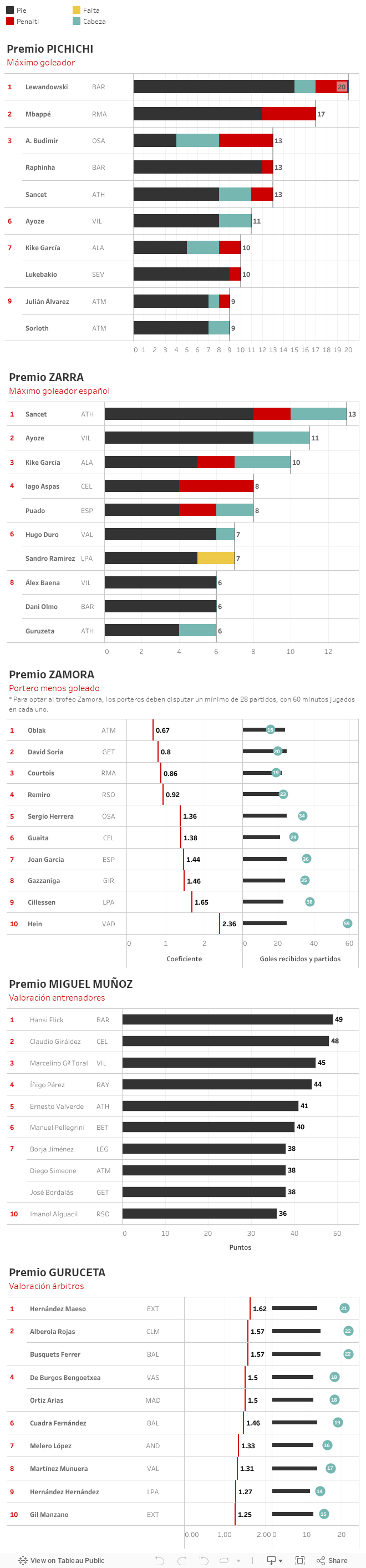 Primera división 