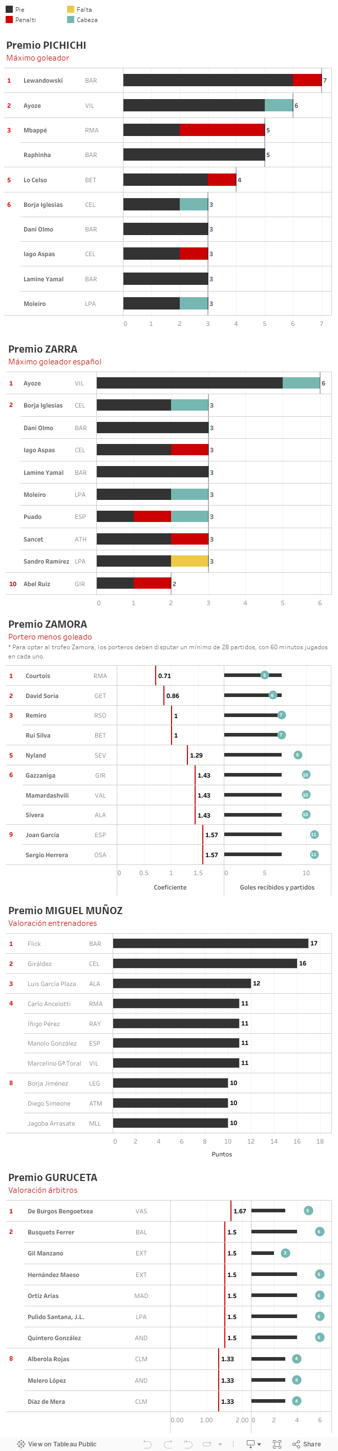 1Âª DivisiÃ³n 