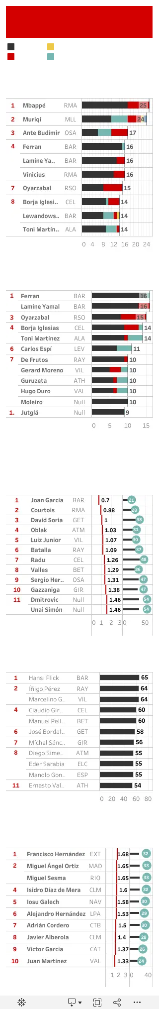 Premios MARCA.02.Jornada 08.Temporada 2025-26