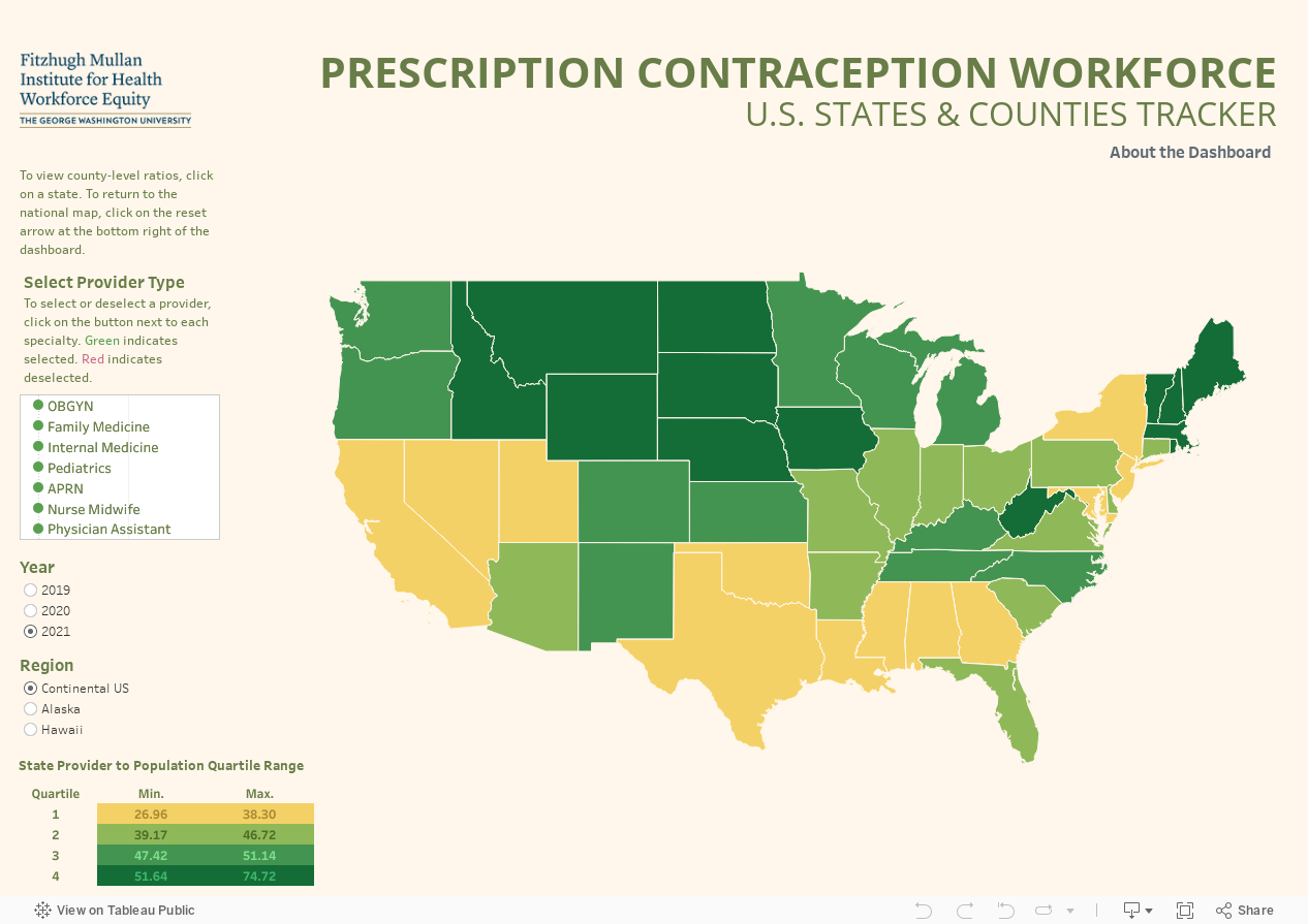 Contraceptive Workforce Tracker 