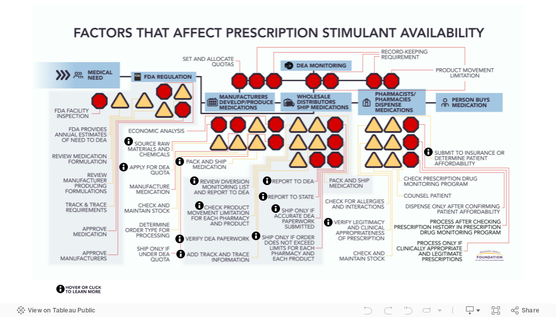 Interactive Prescription Stimulant Availability 
