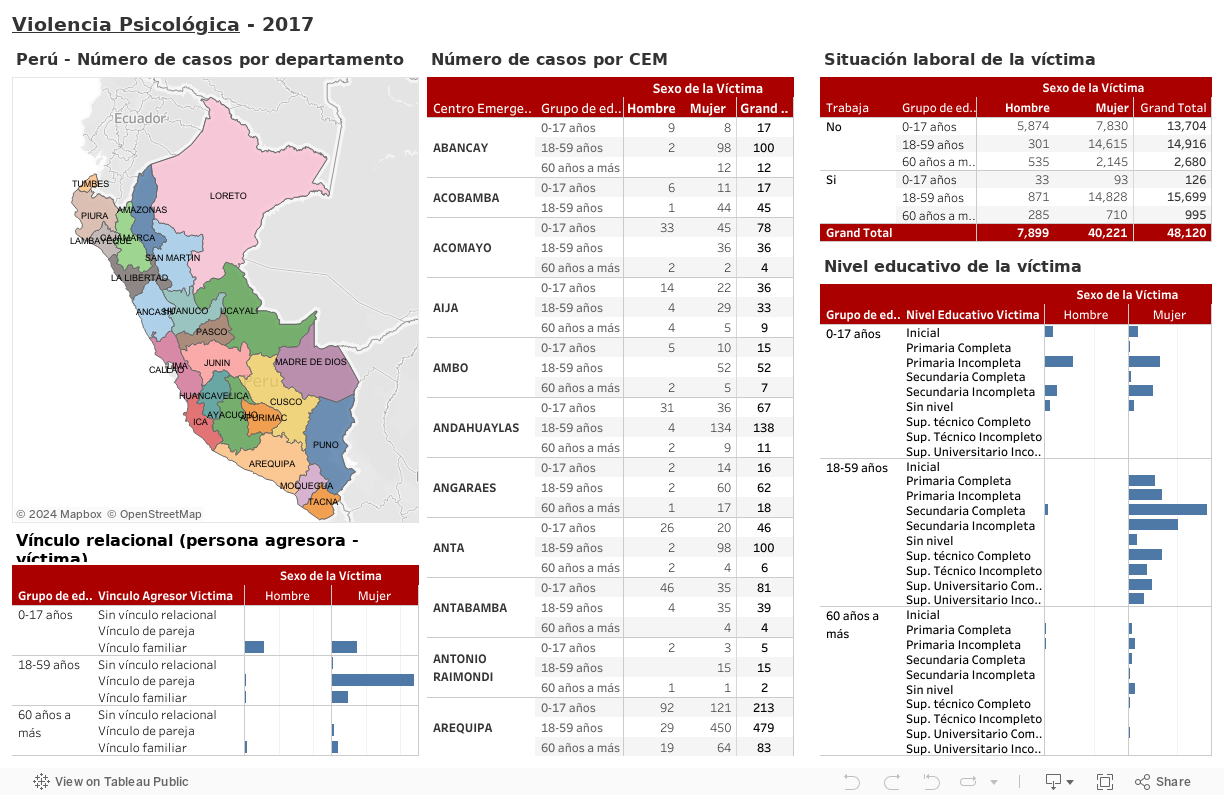 Violencia Psicológica - 2017 