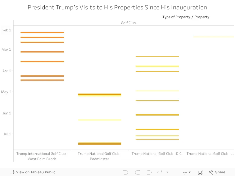 President Trump