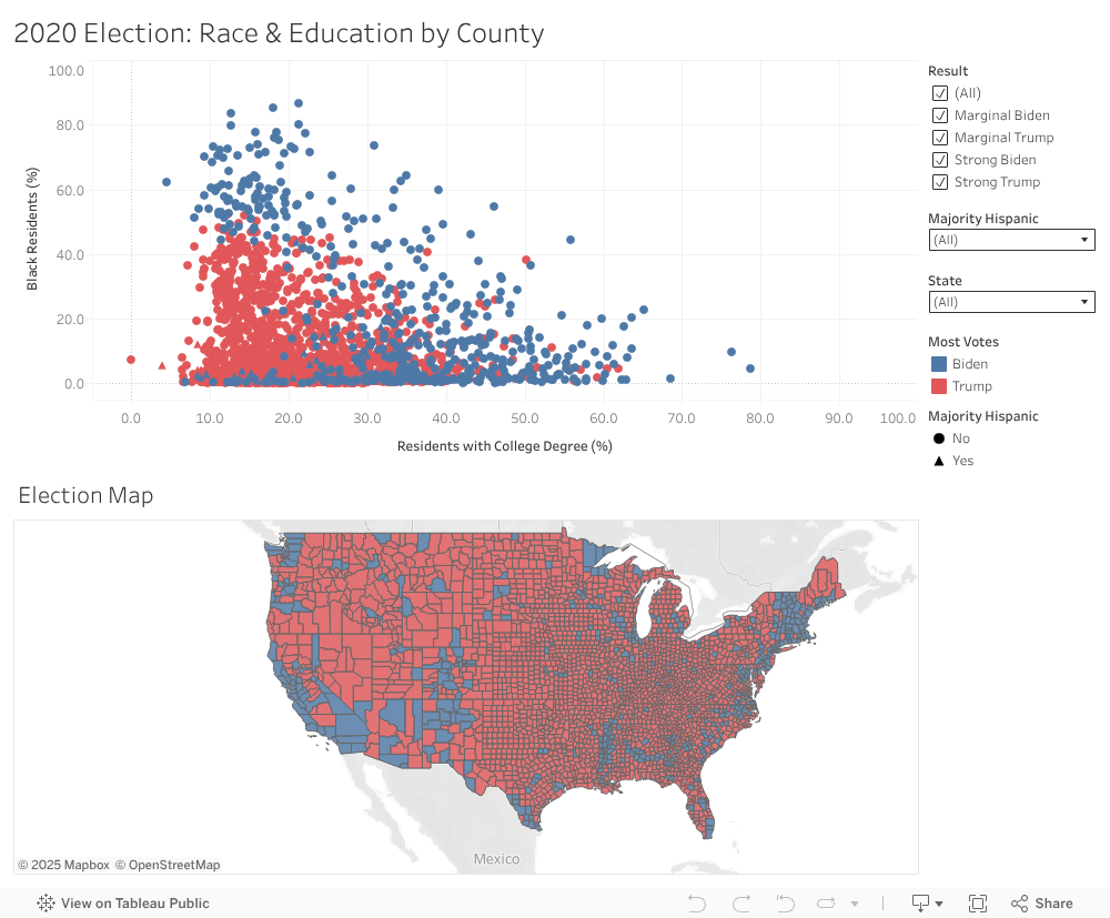 2020 Election: Race & Education by County