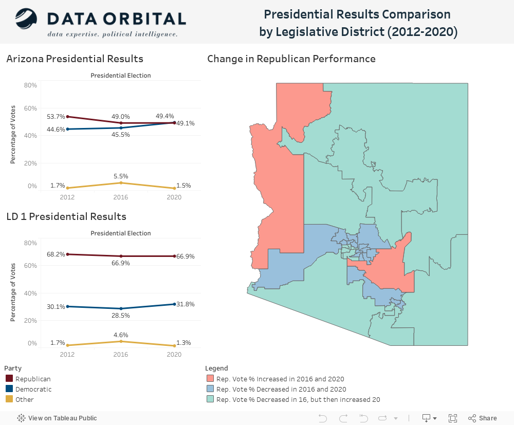 Presidential Results Comparison by Legislative District 
