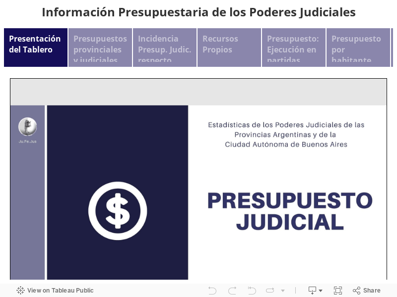Información Presupuestaria de los Poderes Judiciales 