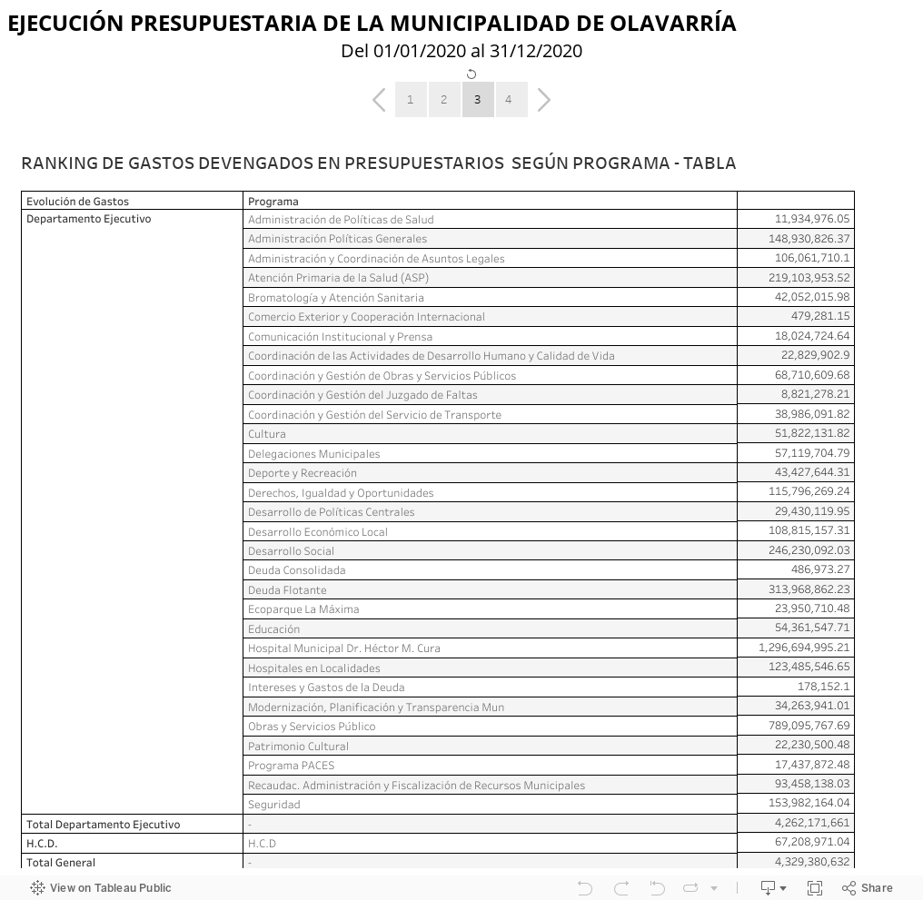EJECUCIÓN PRESUPUESTARIA DE LA MUNICIPALIDAD DE OLAVARRÍADel 01/01/2020 al 31/12/2020 