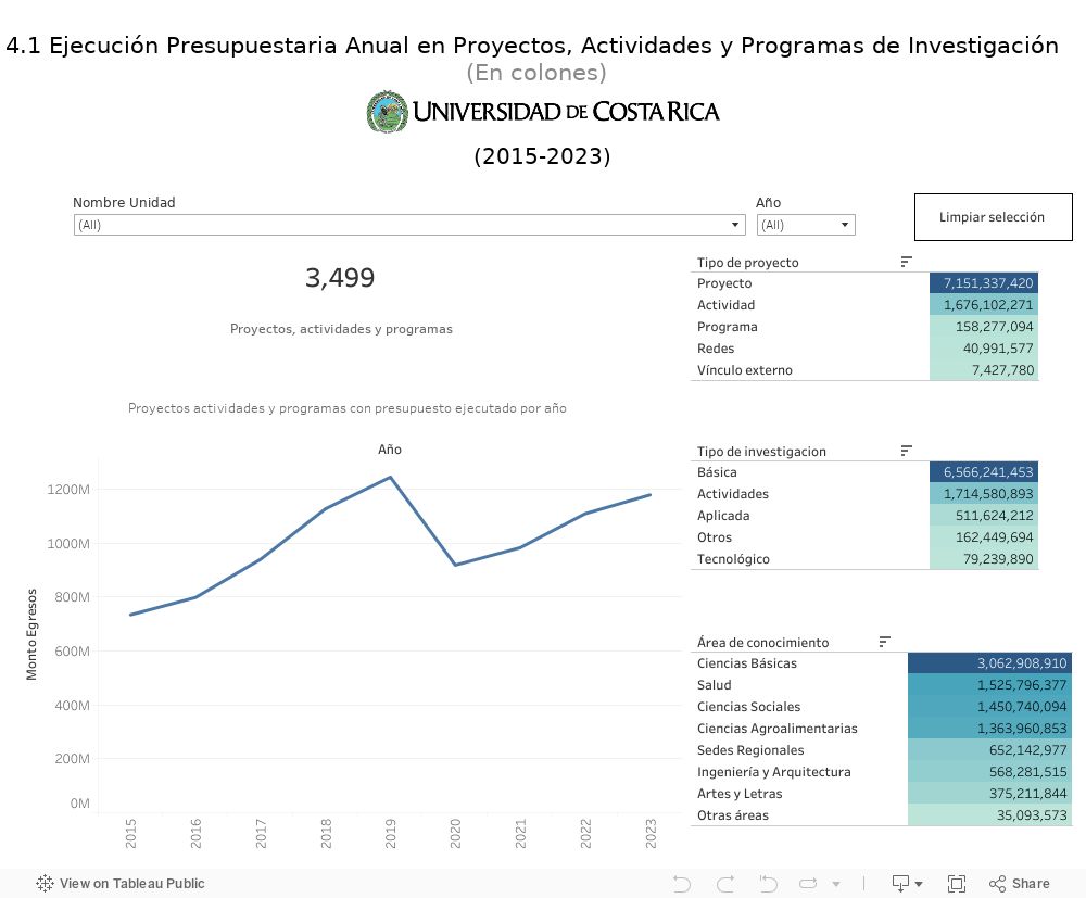 Presupuesto ejecutado 