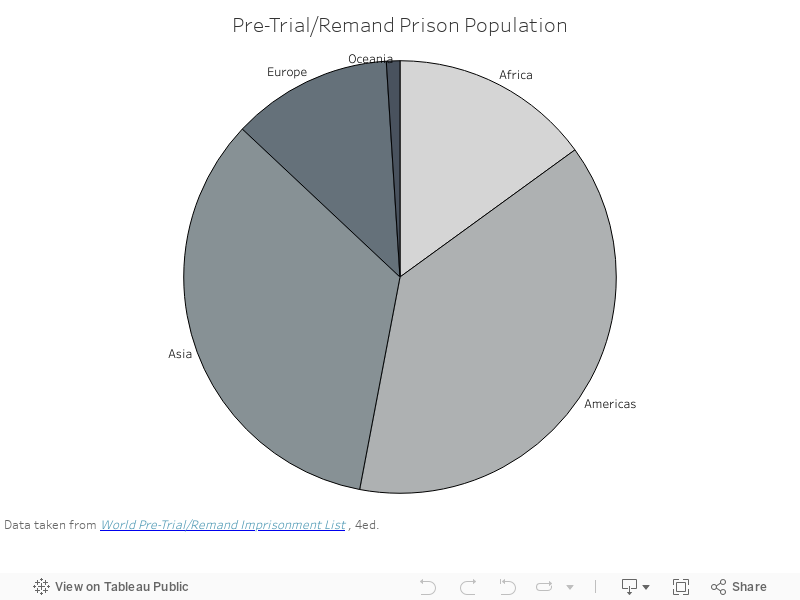 Pre-Trial/Remand Prison Population 