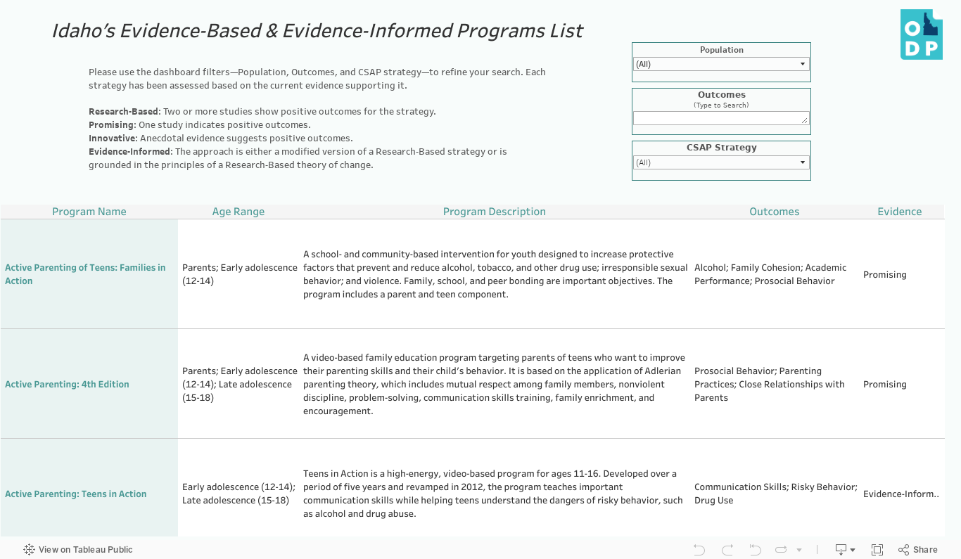 Idaho's Prevention Strategy Resource List 