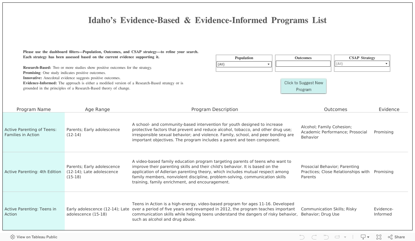 Idaho’s Evidence-Based & Evidence-Informed Programs List 