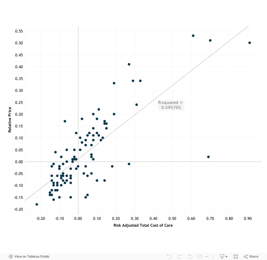 Price Compared to Total Cost