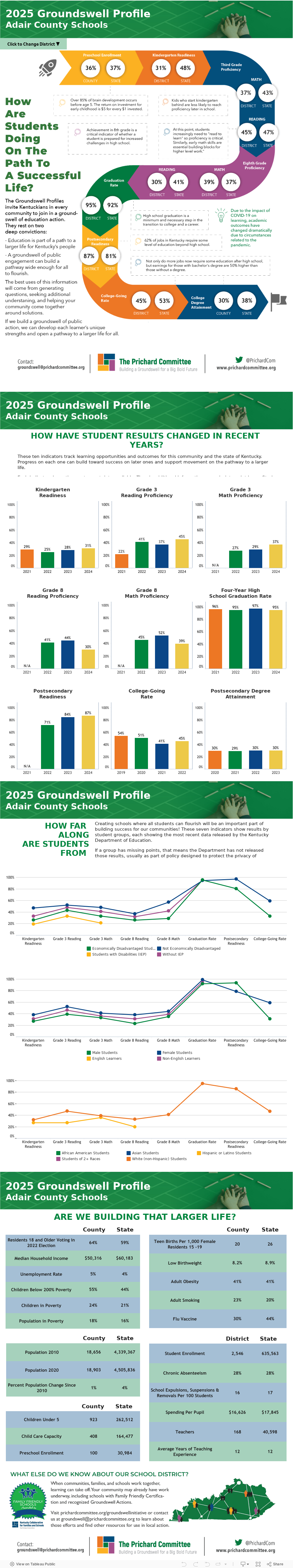 2024 Groundswell Profile August Draft 