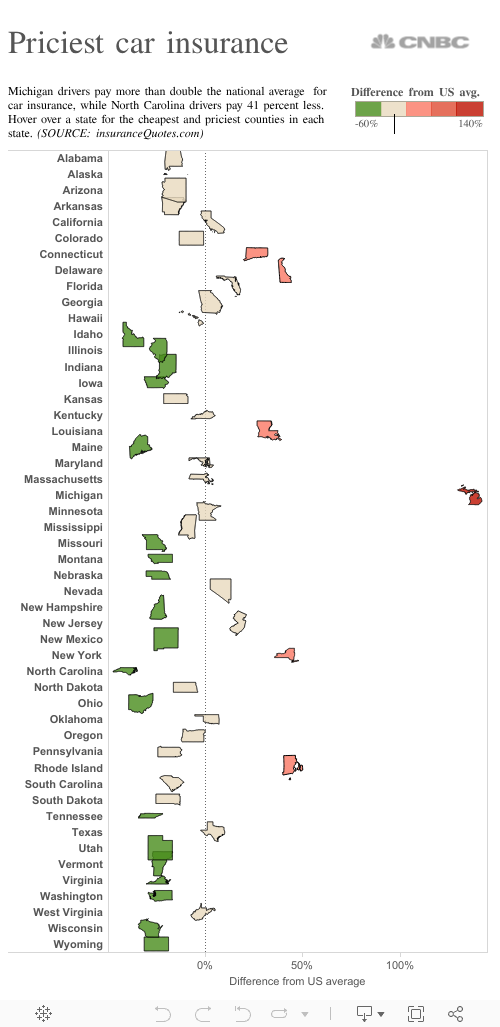 Pricey car insurance 