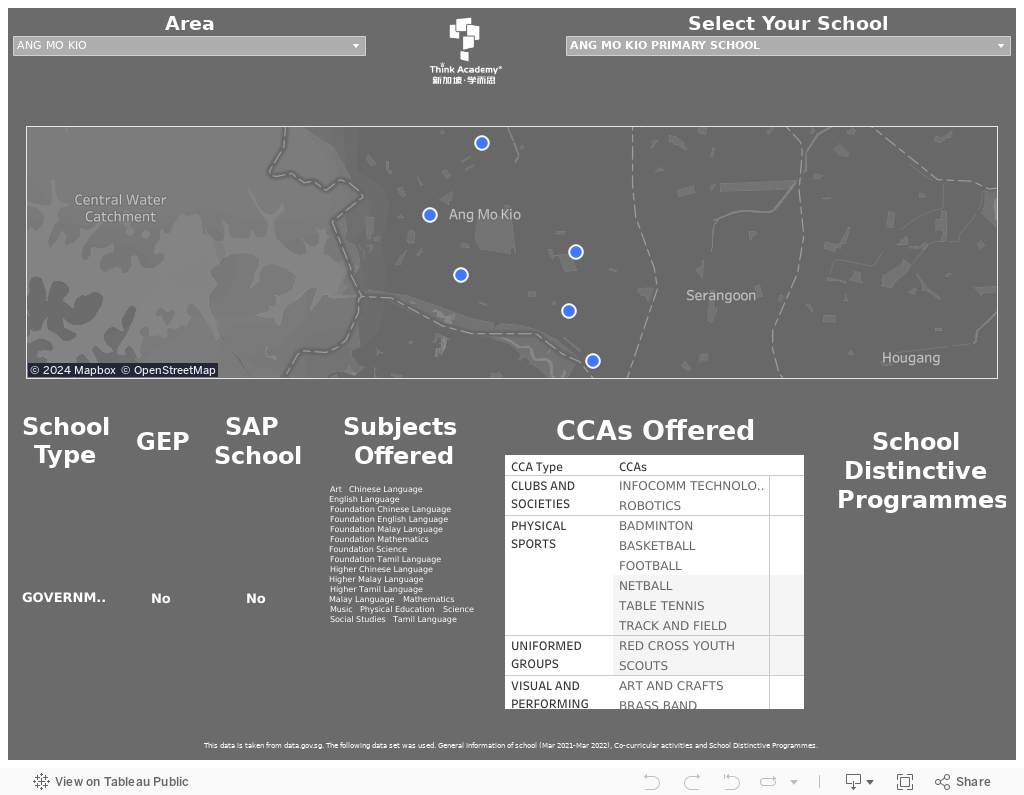 2024 Primary School Dashboard 