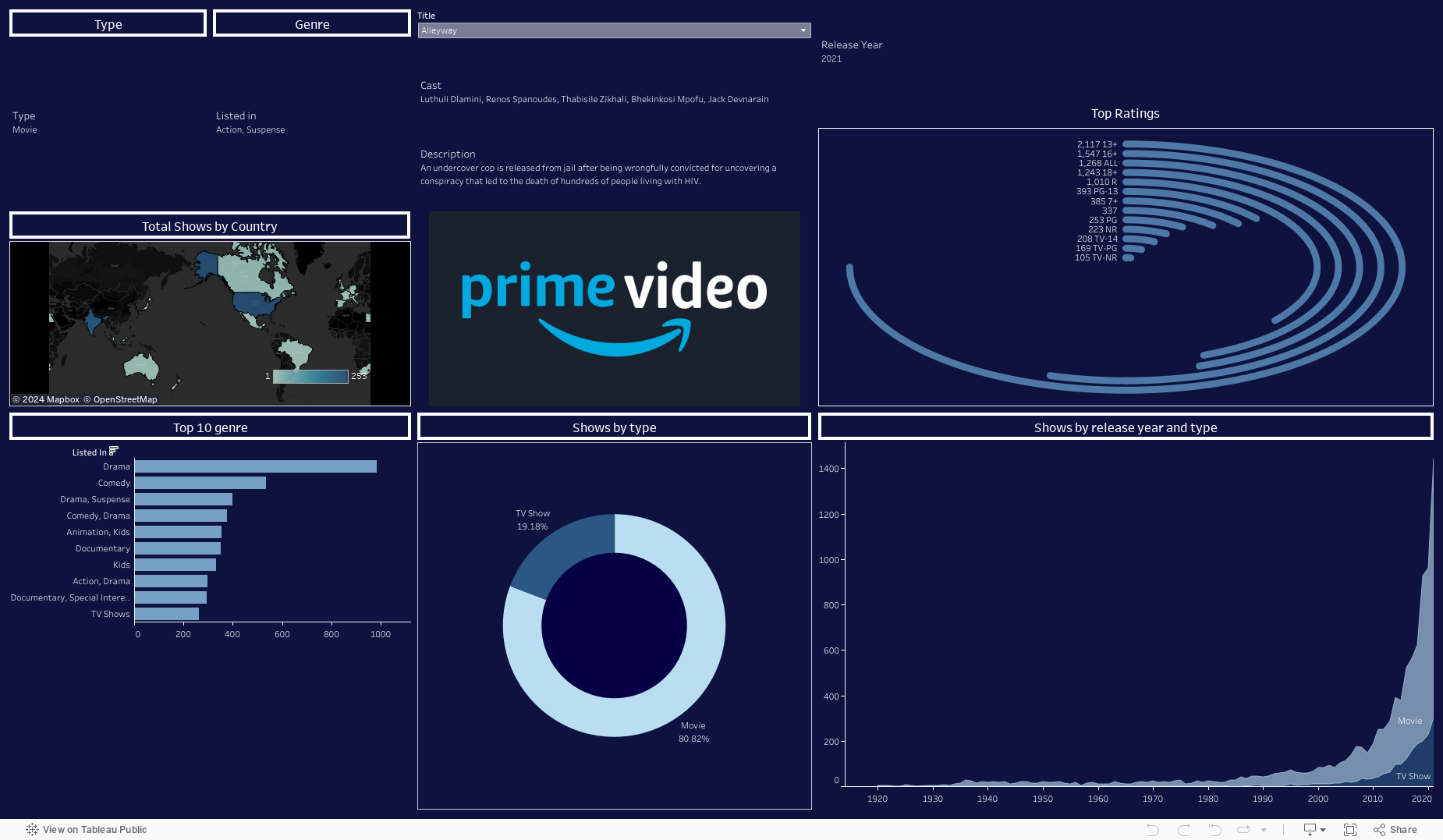 Dashboard 1 