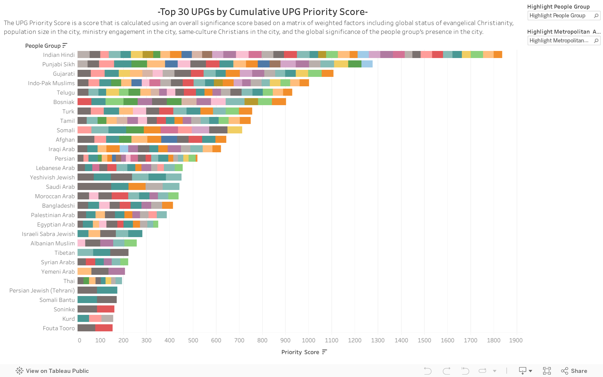 -Top 30 UPGs by Cumulative UPG Priority ScoreThe UPG Priority Score is a score that is calculated using an overall significance score based on a matrix of weighted factors including global status of evangelical Christianity, population size in the city,  