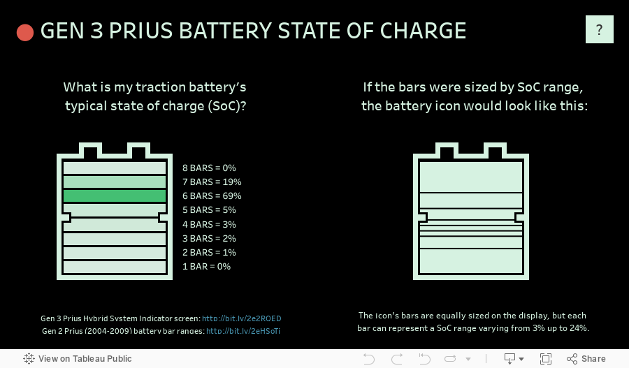 charge prius battery