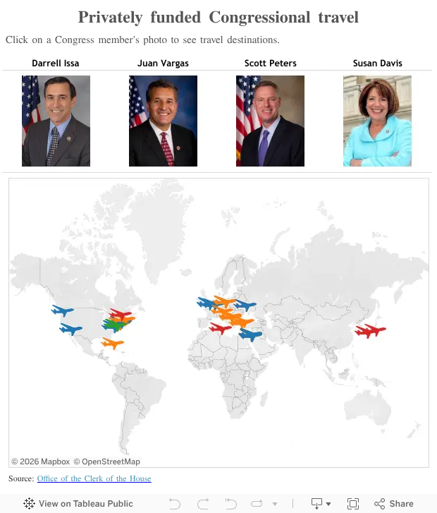 Privately funded Congressional travel