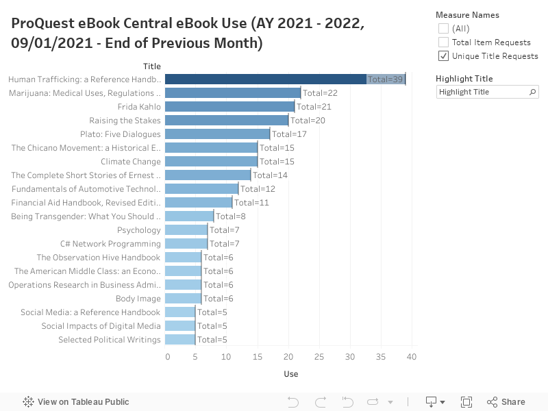 ProQuest Central eBook Use 