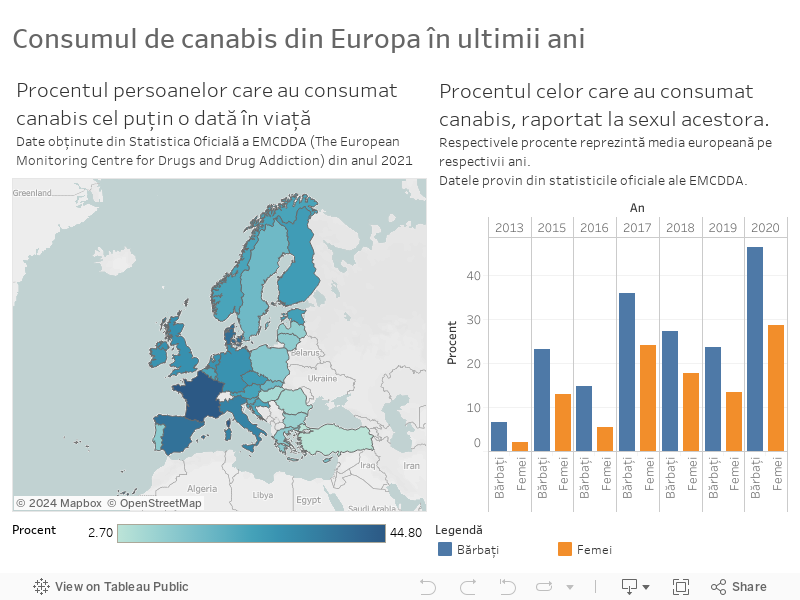 Consumul de canabis din Europa ultimilor ani 