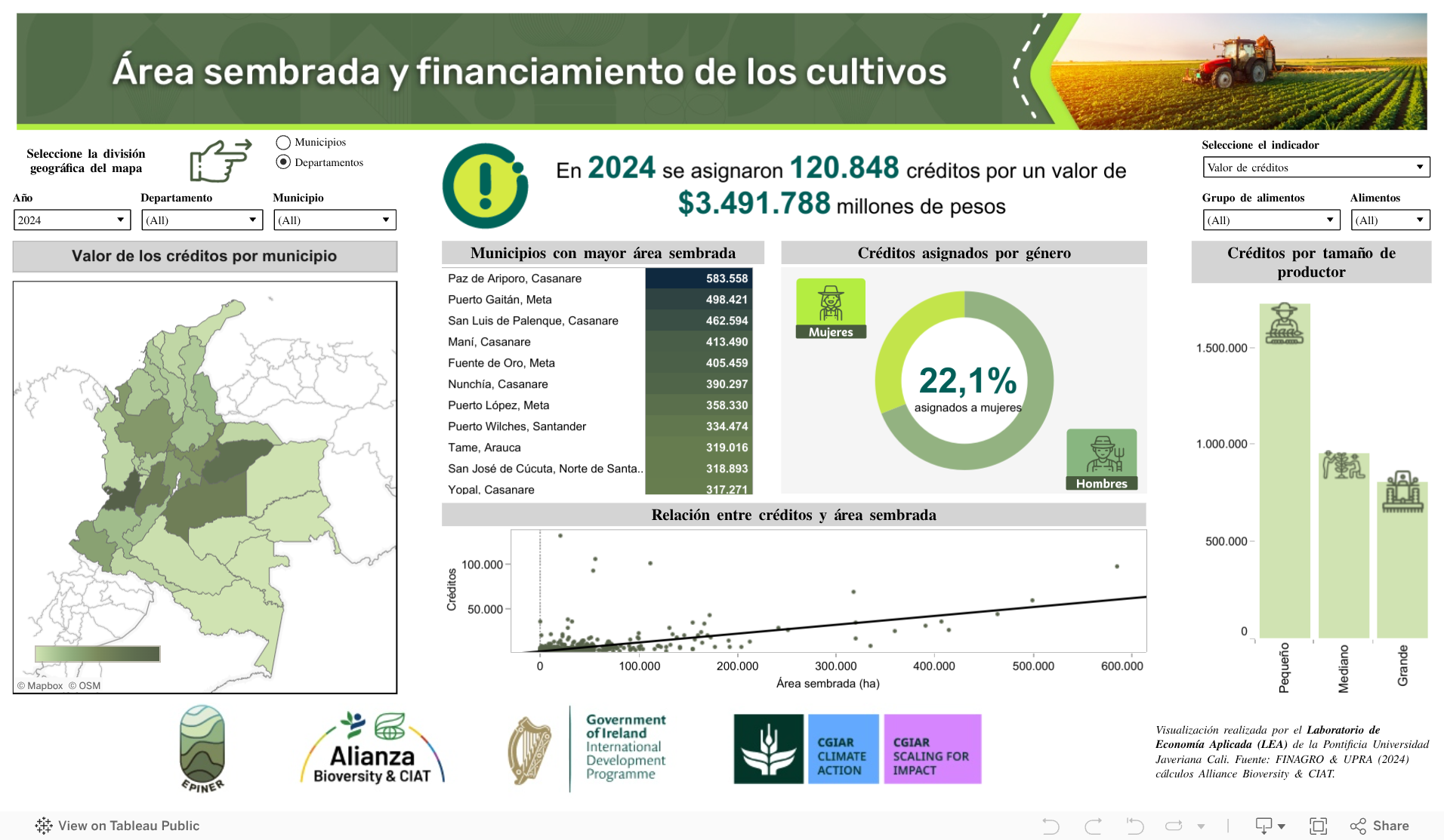 Área sembrada y financimiento de los cultivos en Colombia 
