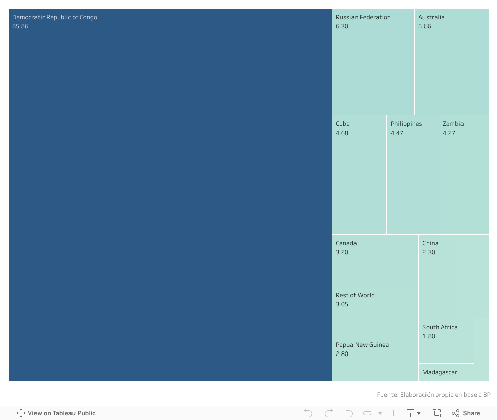 Dashboard 7 