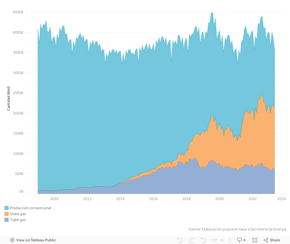 Dashboard 1 