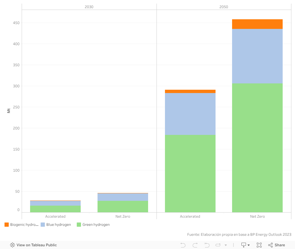 Dashboard 2 