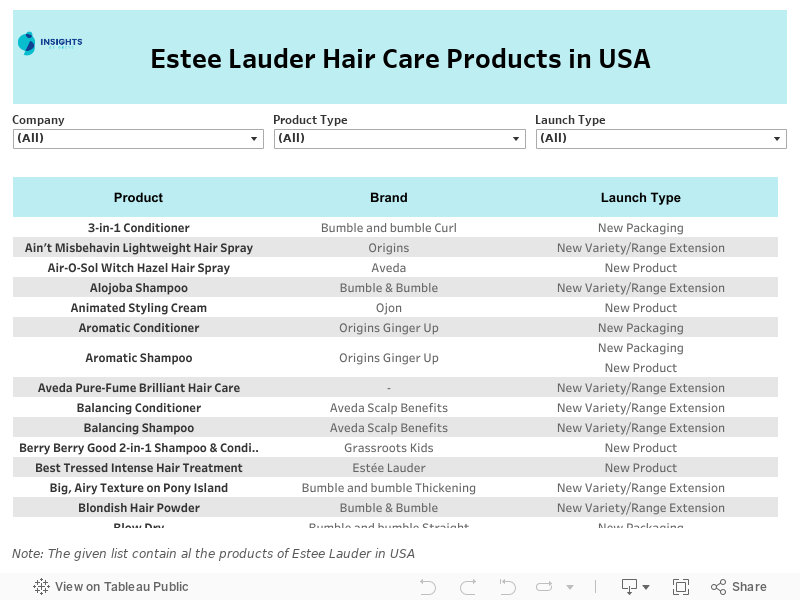 Product List 