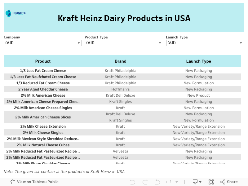 Product List 