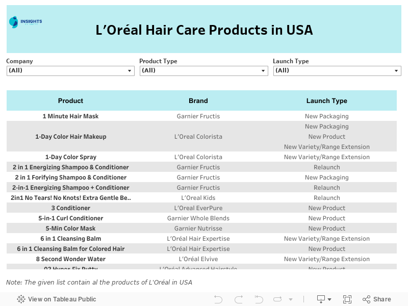 Product List 