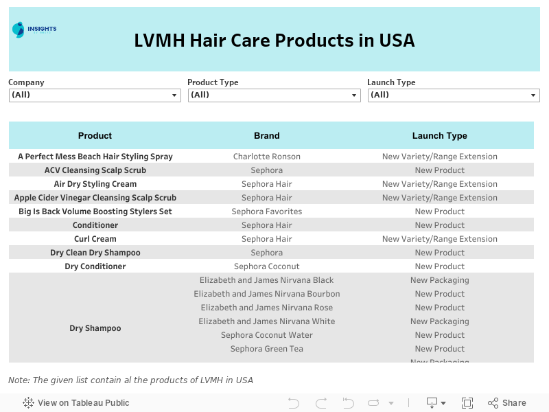 Product List 